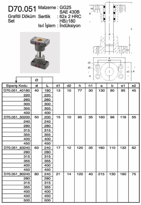 GRAFİTLİ DÖKÜM SET - DELTA D70.051