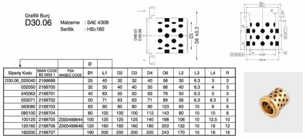 GRAFİTLİ BURÇ - DELTA D30.06